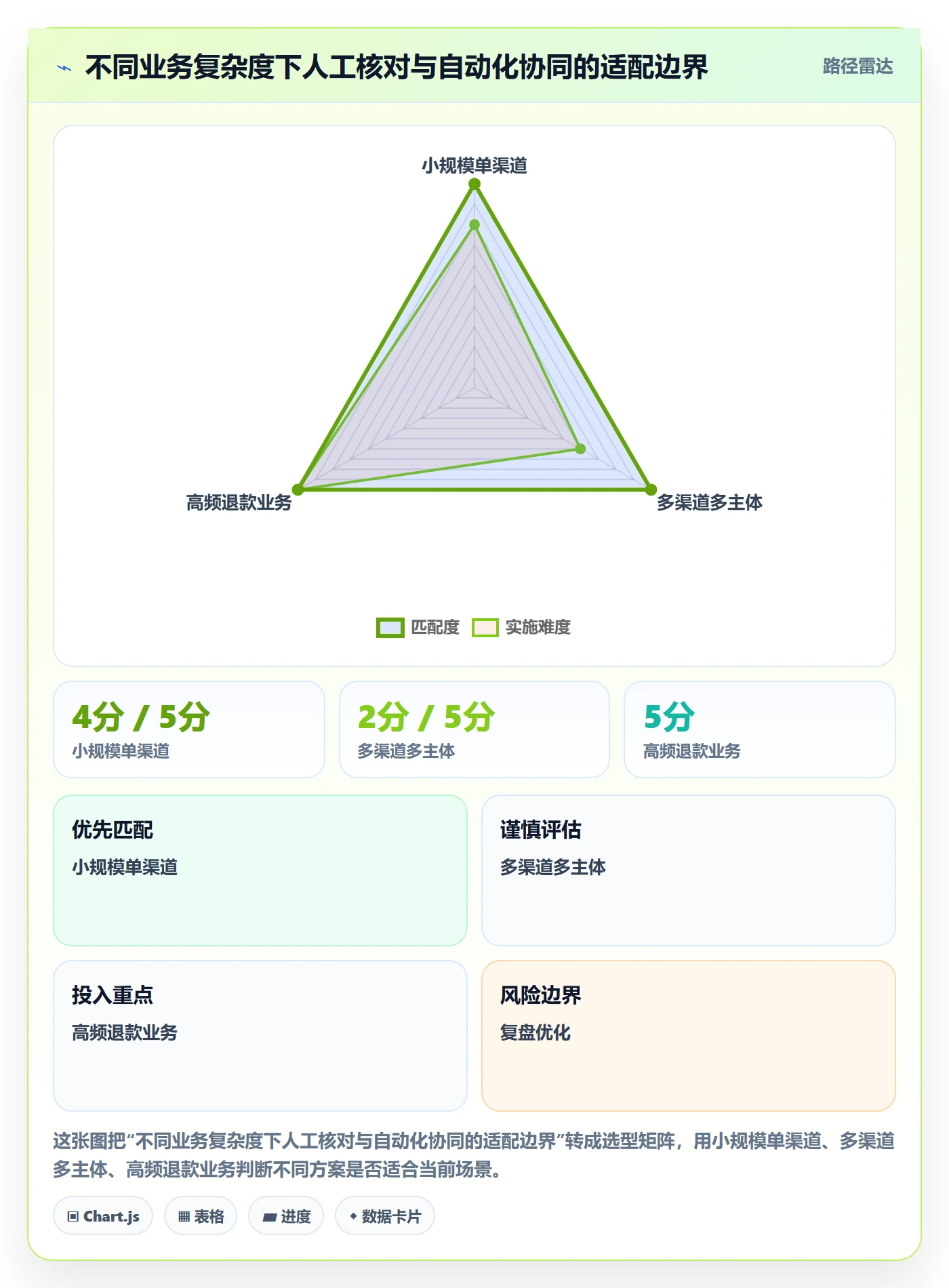 分账系统实践指南：对账管理的常见误区怎样更有效