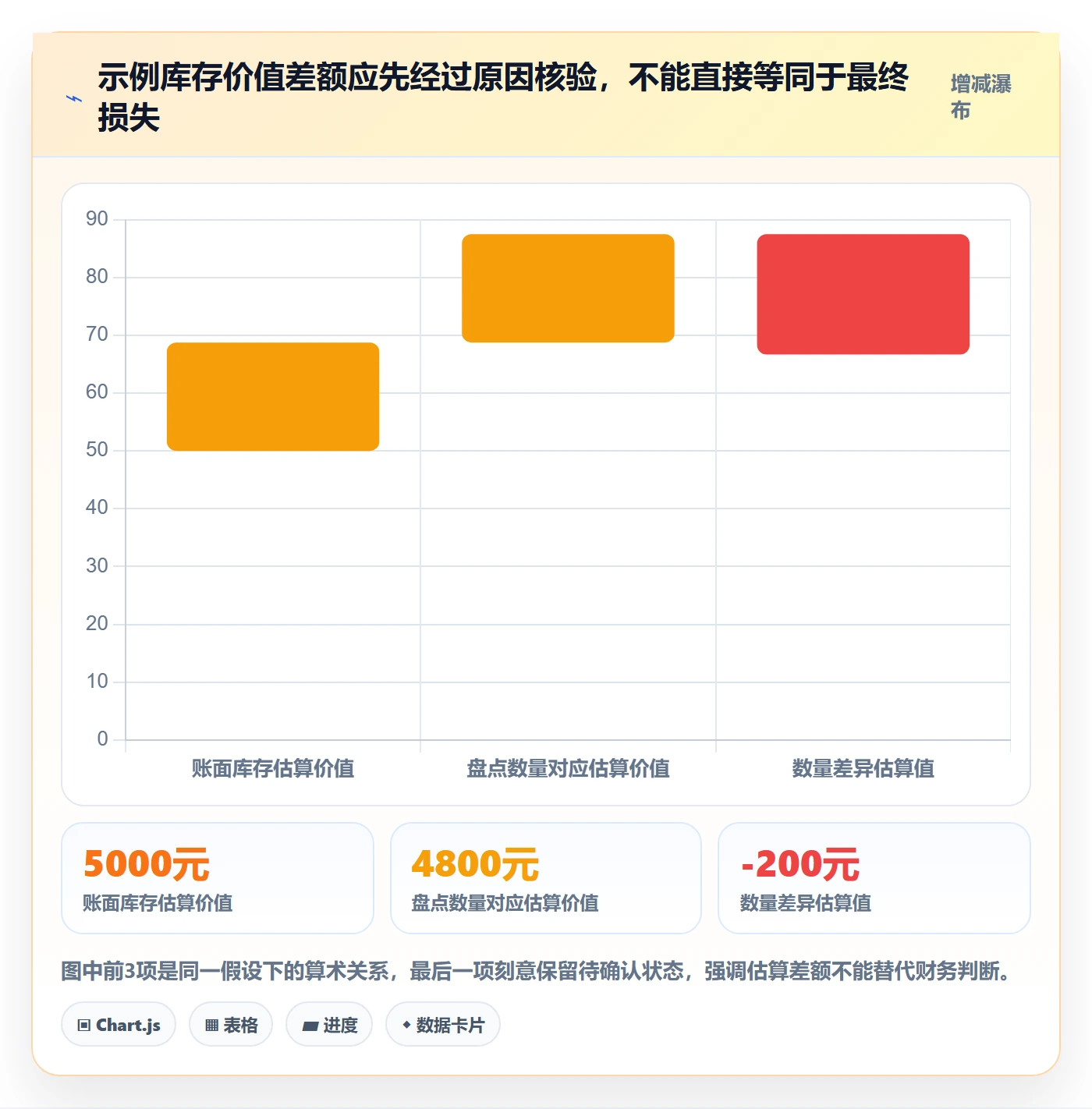 库存管理系统规划方法：盘点管理与成本控制如何衔接
