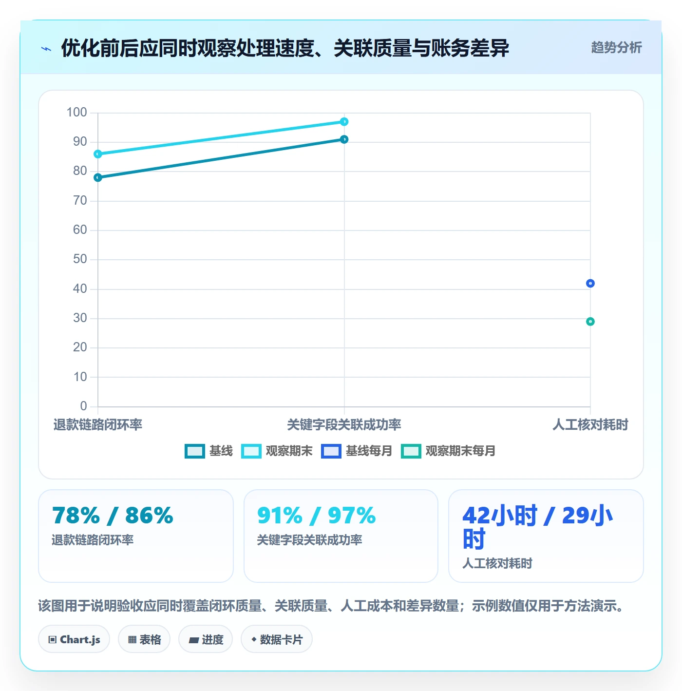 分账系统怎么优化?先从退款处理的数据复盘入手