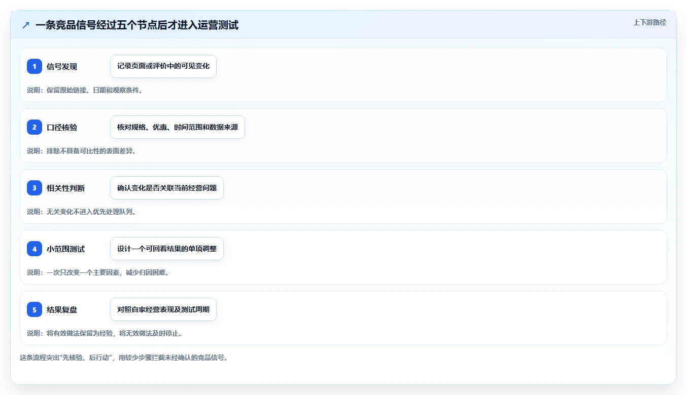 拼多多数据分析工具免费工作指南：用效率提升解决竞品监控问题