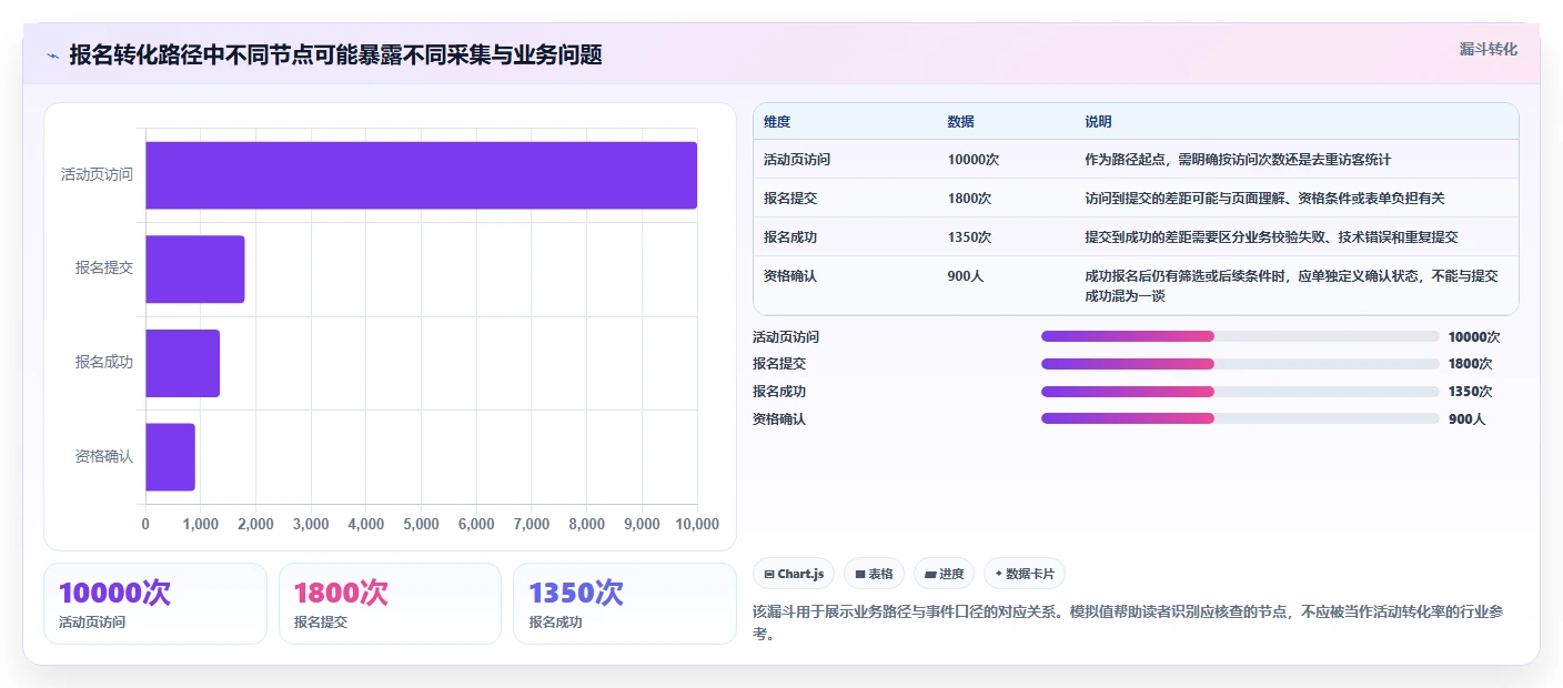 运营数据工作指南：用精细化运营解决数据采集问题