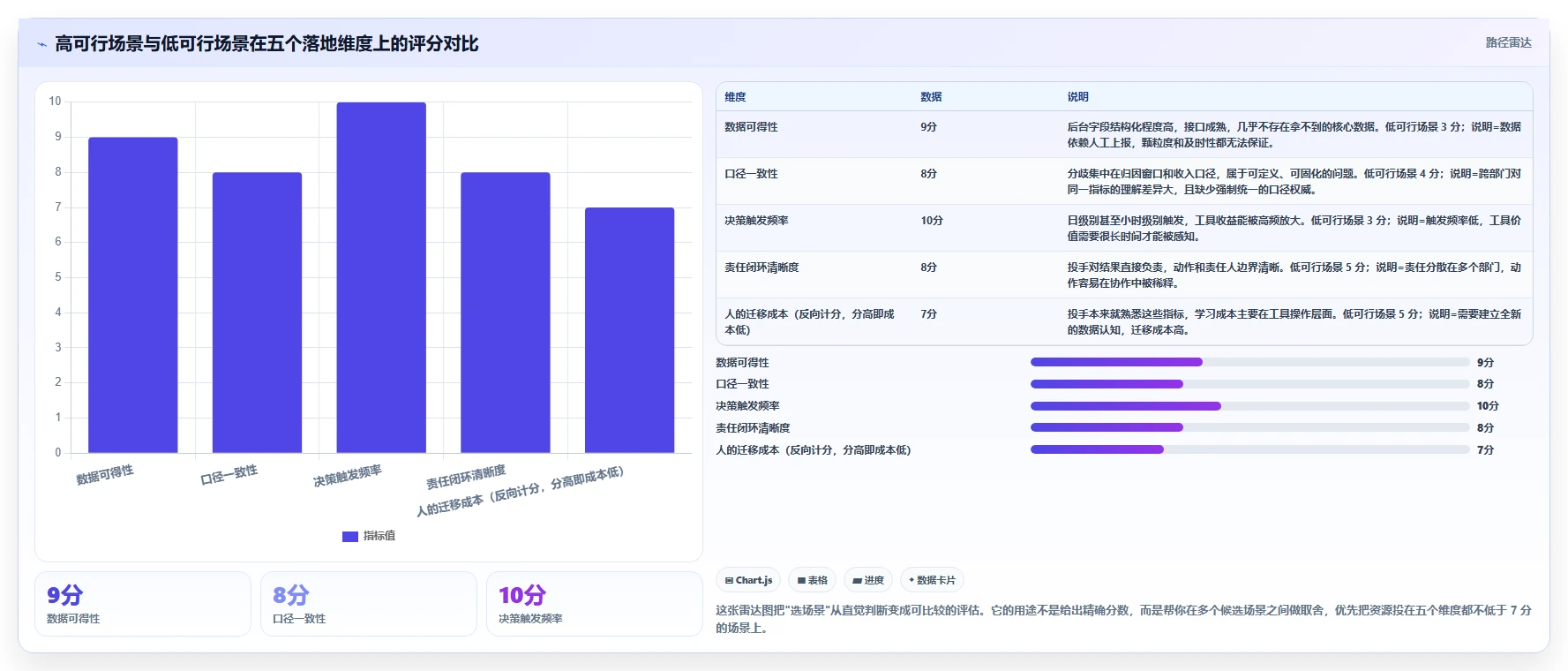 运营工具怎么落地？从投放优化讲清效率提升
