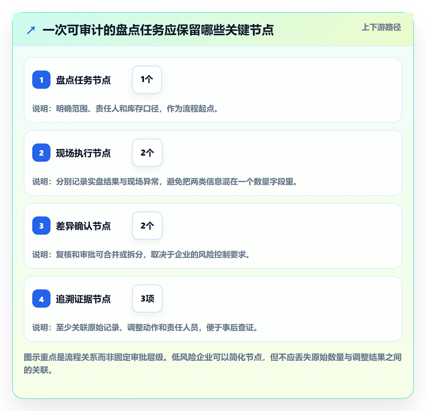 库存管理系统能力清单:选型方法需要覆盖哪些盘点管理事项