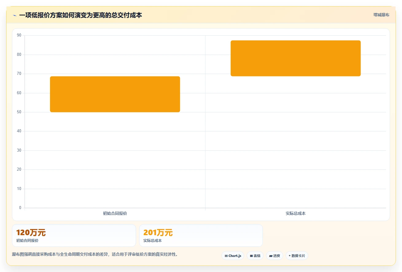 电商系统开发：供应链团队快速排查：项目预算为何会导致交付延期
