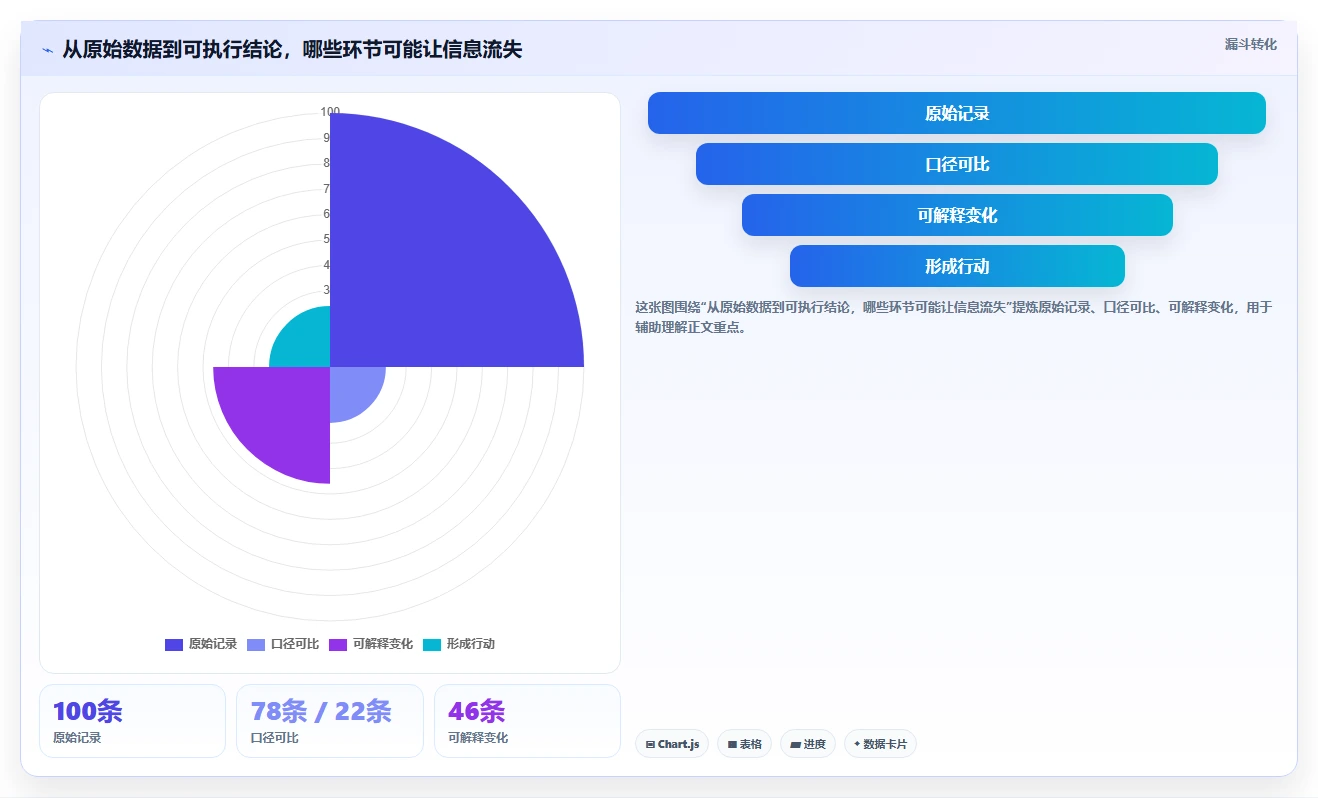 拼多多数据分析工具免费从0到1：流量来源的团队协同与操作要点