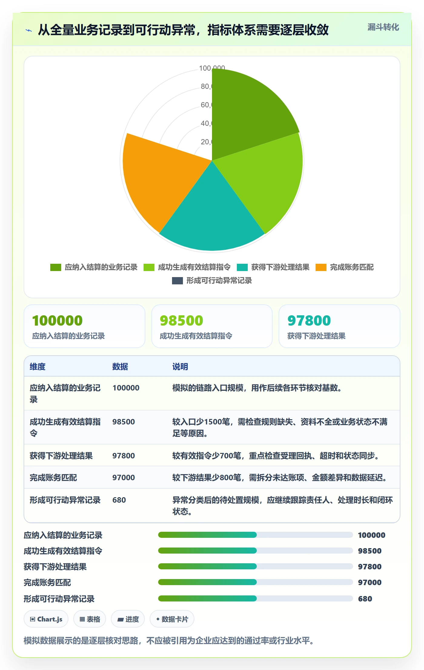 分账系统怎么优化？先从多方结算的指标体系入手