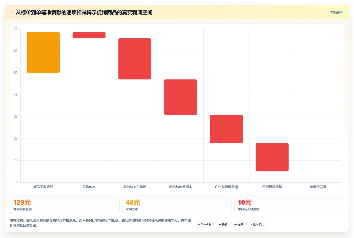 运营工具场景解析：选品分析中的增长策略怎么处理