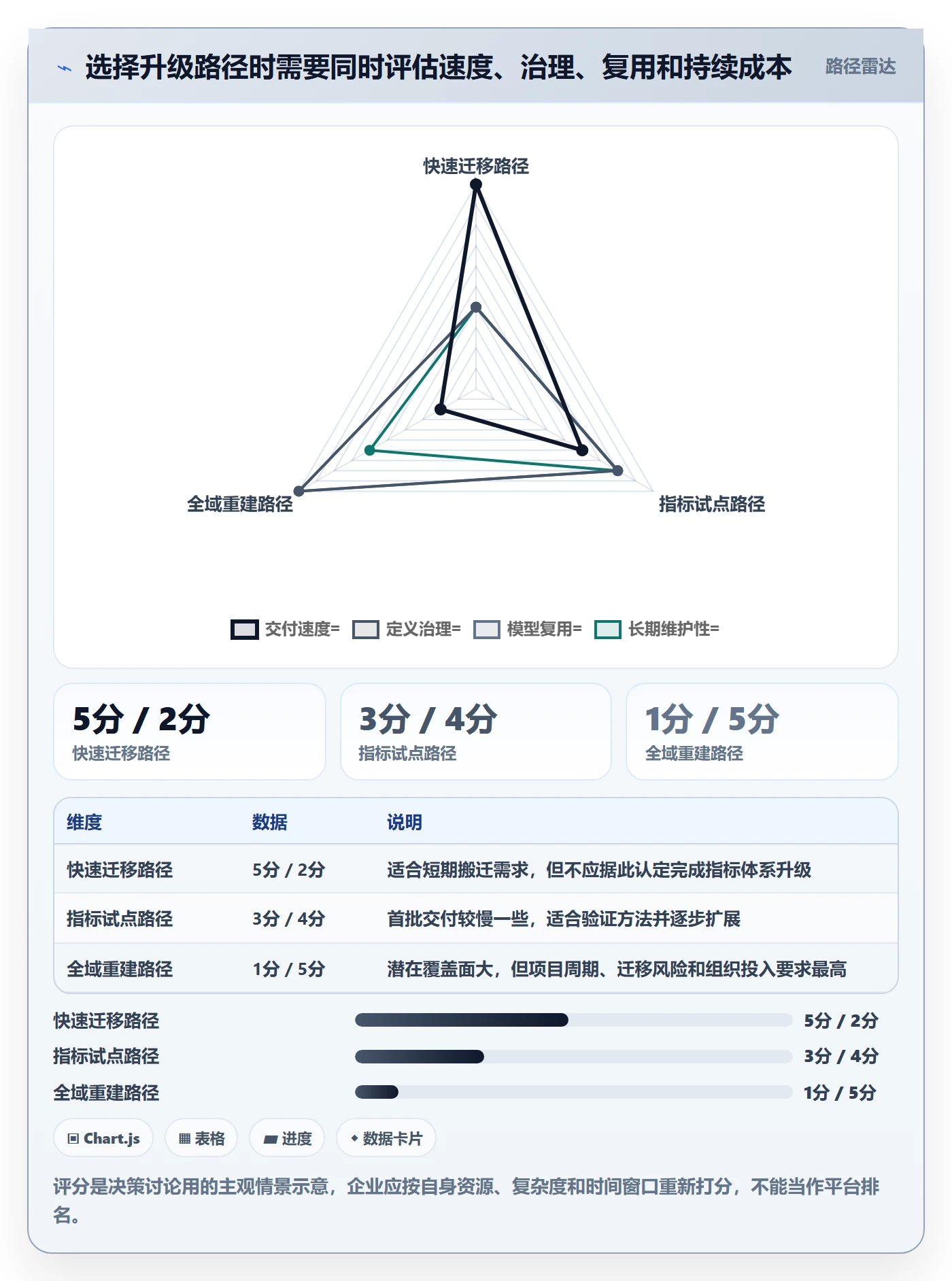 bi 平台升级方案:用指标体系改善指标建模