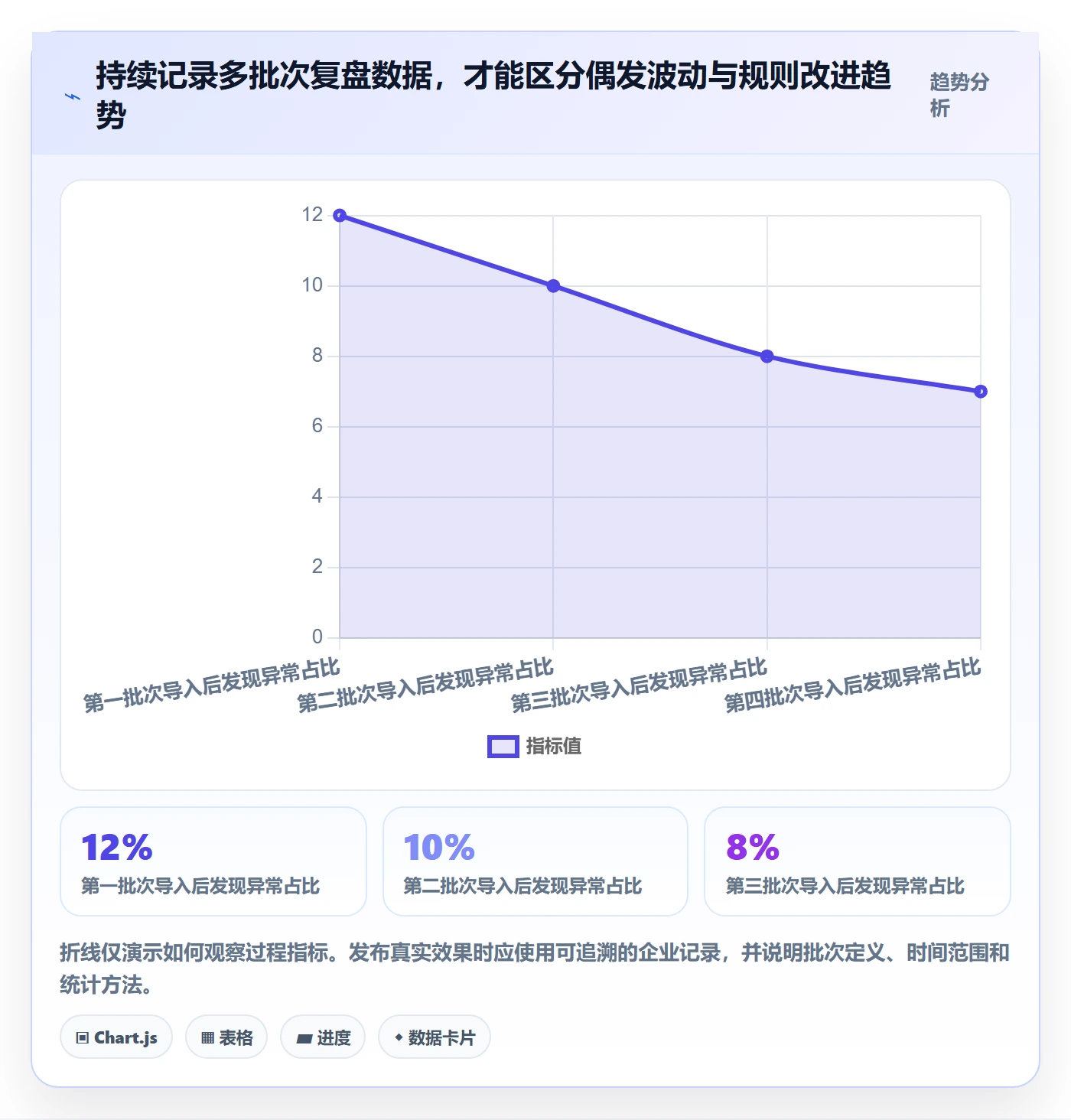 erp数据录入实践指南：批量导入的数据复盘怎样更有效