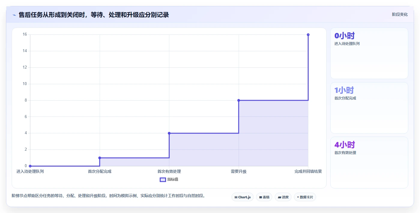 电商crm系统实用方法：围绕数据打通建立日常管理