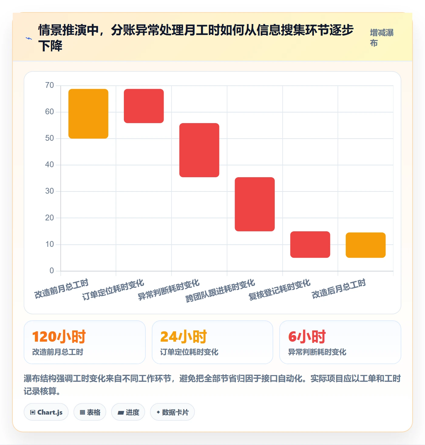 分账系统规划方法：接口对接与精细化运营如何衔接