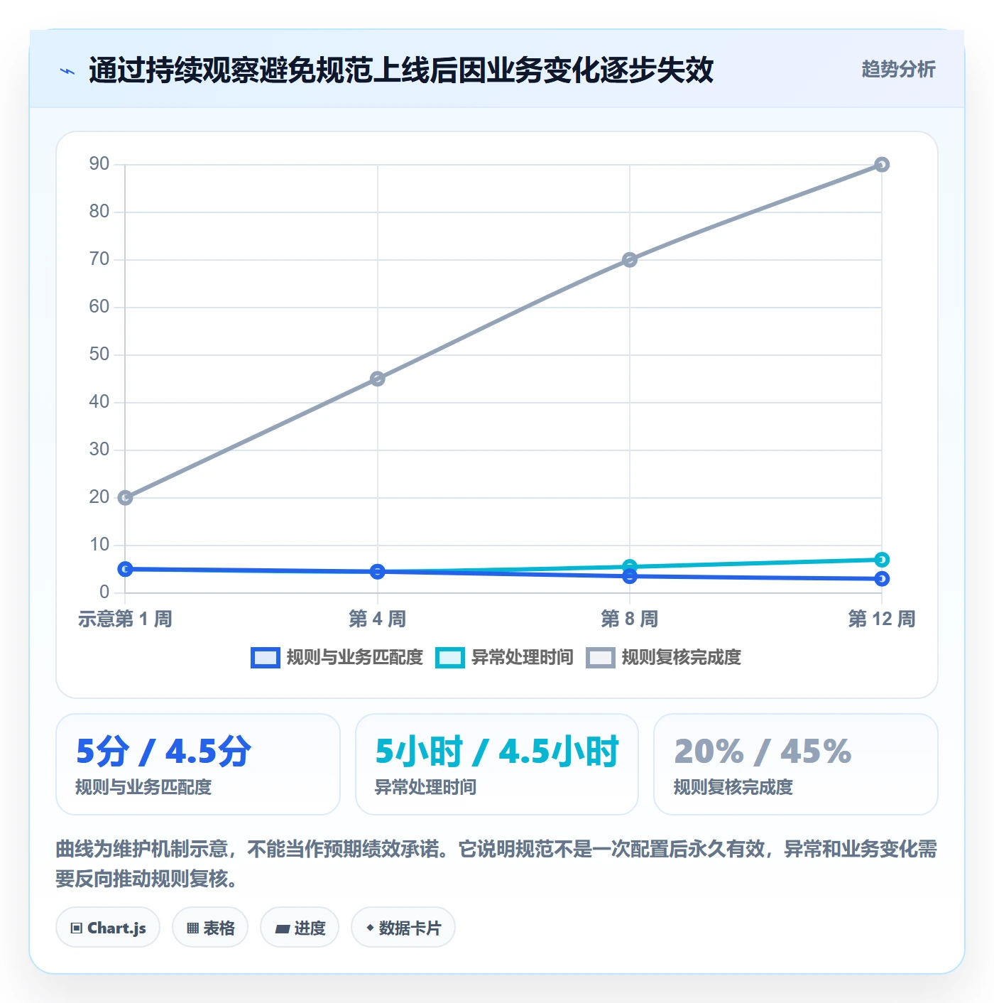 erp数据录入核心功能：单据规范从哪里开始