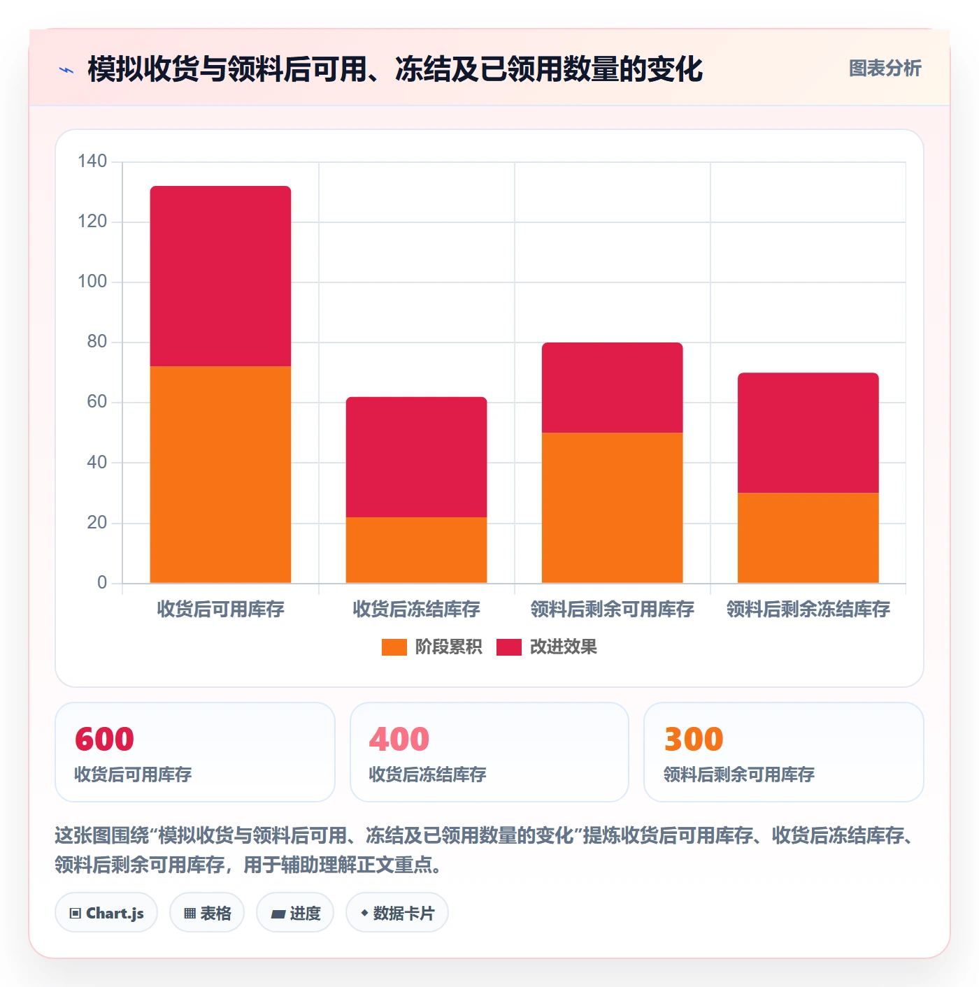 库存管理系统工作指南：用选型方法解决批次管理问题