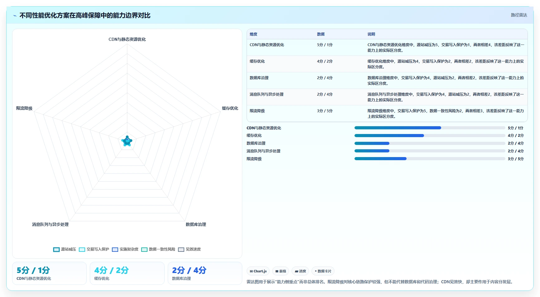 电商系统开发：品牌商家对比指南：不同性能优化方案如何影响保障高峰性能
