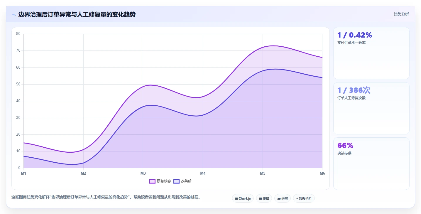 电商系统开发：开发团队场景拆解：架构设计如何做到明确项目边界