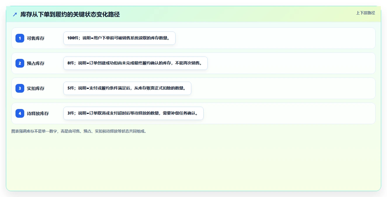 电商系统开发：技术负责人成本视角：接口开发如何避免数据风险