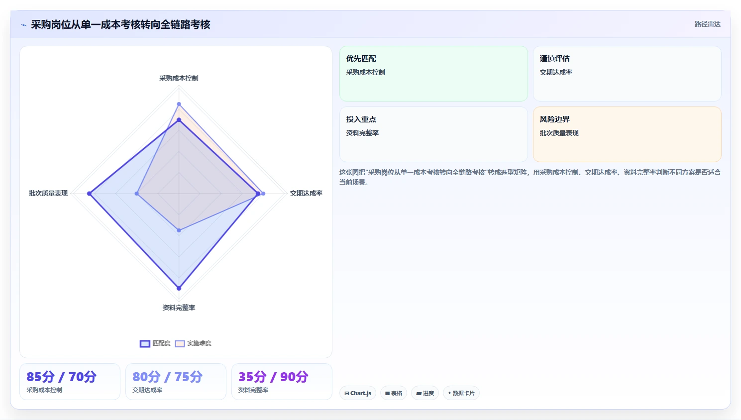 电商仓储管理：采购人员流程图解：绩效管理如何减少退货难追