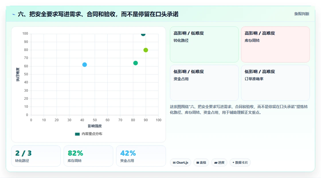 六、把安全要求写进需求、合同和验收，而不是停留在口头承诺