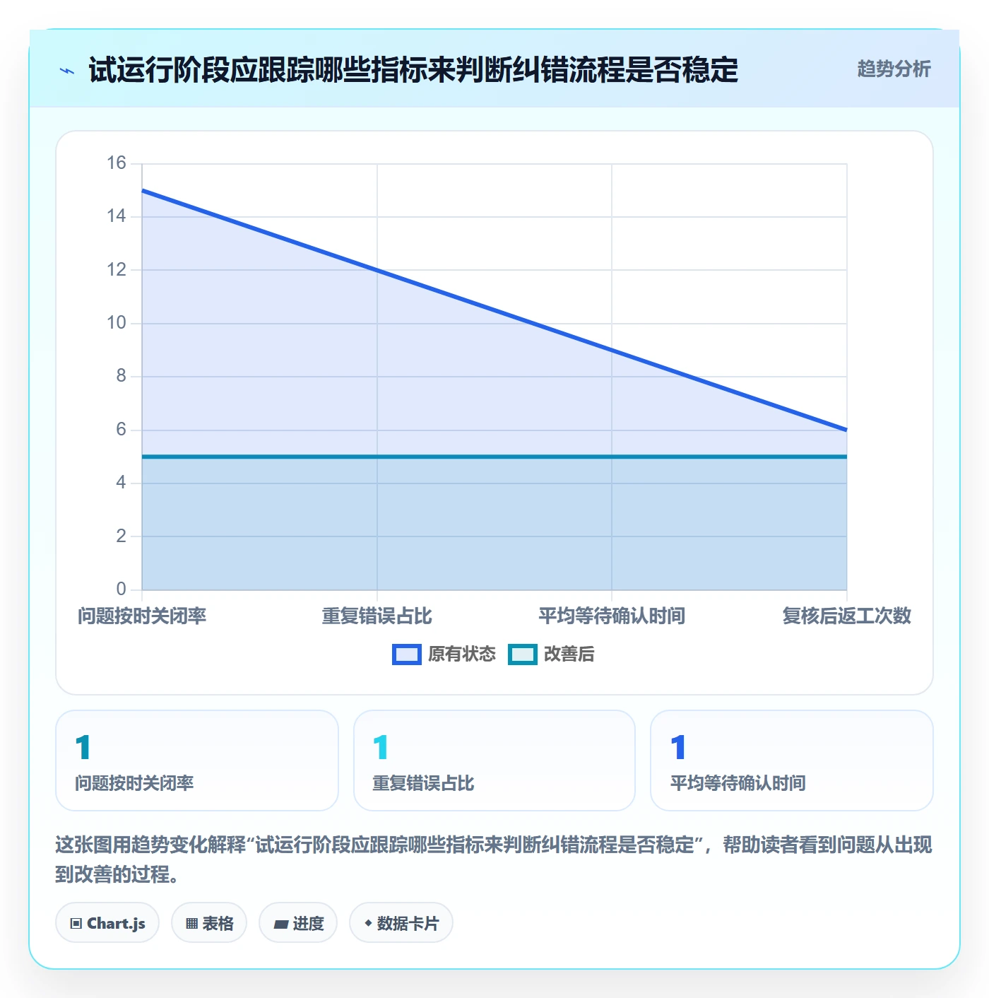 erp数据录入工作指南：用团队协同解决错误修正问题