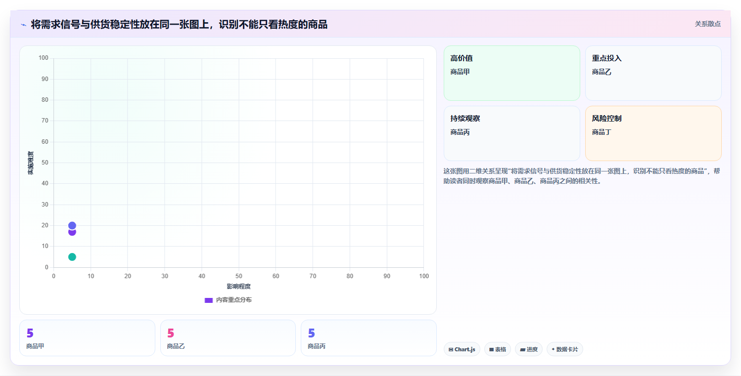 拼多多数据分析工具免费选择标准：选品数据维度如何评估实操教程