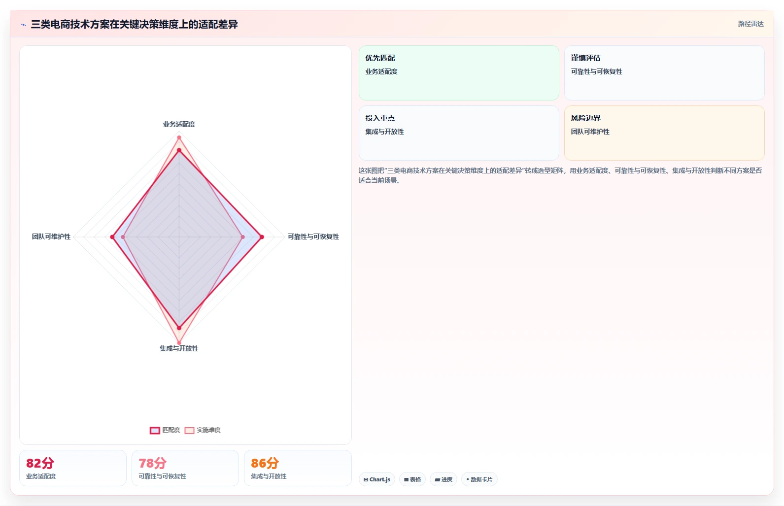电商系统开发：电商企业团队版：技术选型的完整方法与步骤