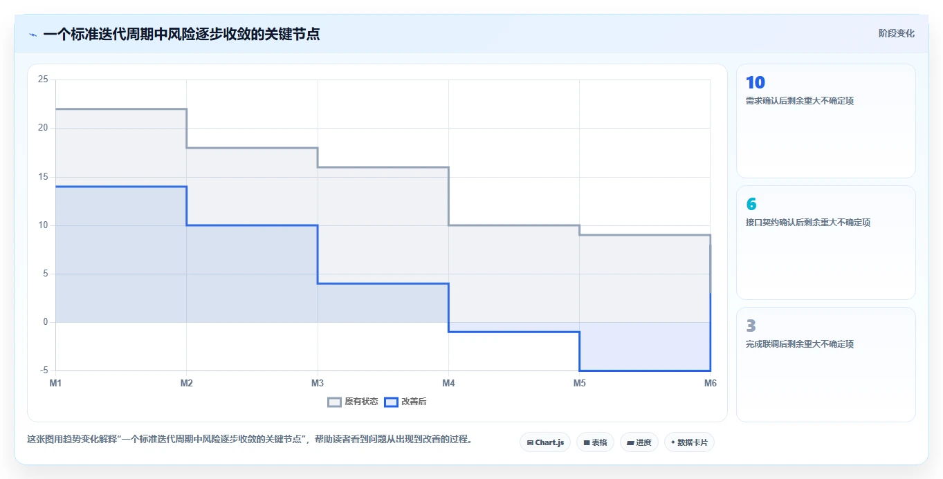 电商系统开发：品牌商家实施建议：围绕持续迭代稳步提升缩短交付周期