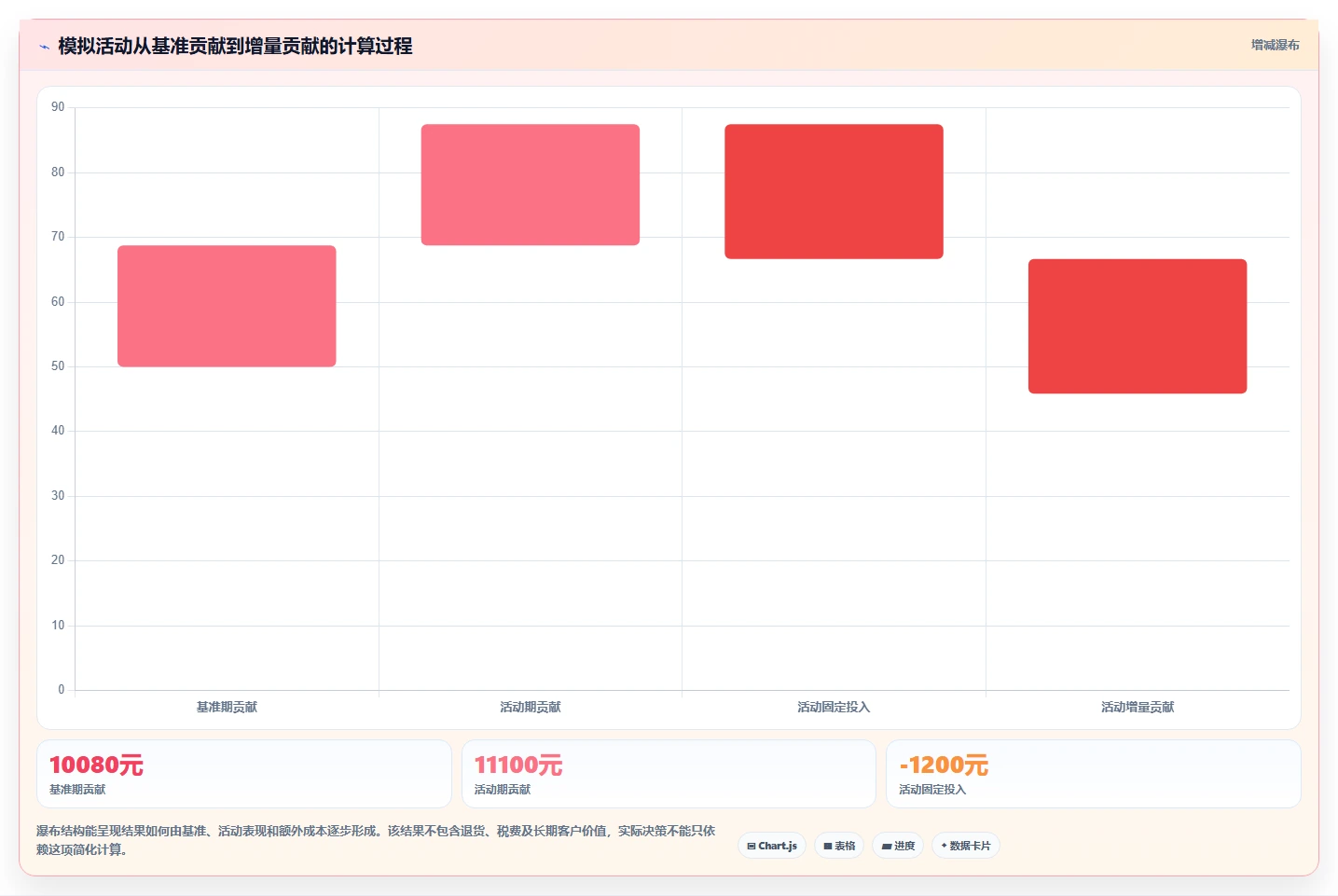 店铺运营包括哪些方面执行标准：活动运营环节如何体现选型方法