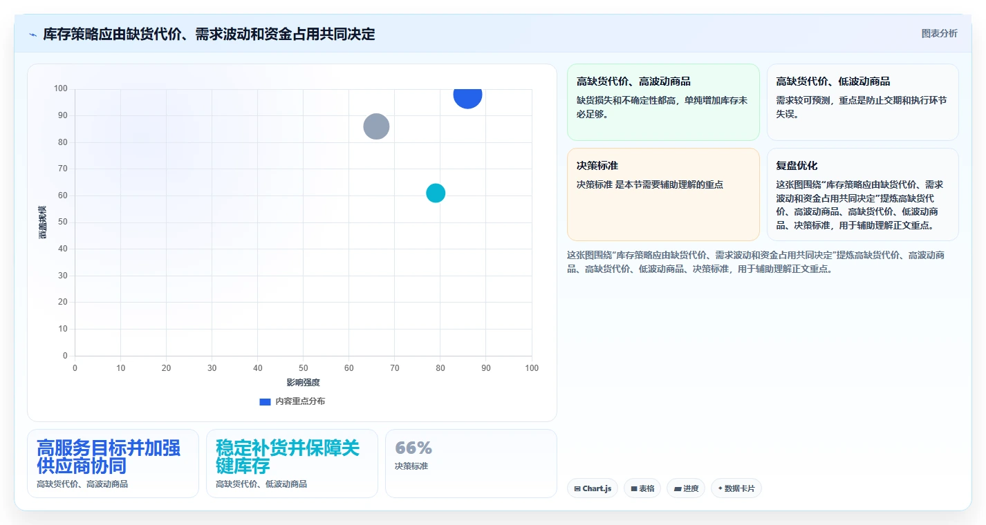 仓库安全库存管理升级方案：用工具对比改善库存上限