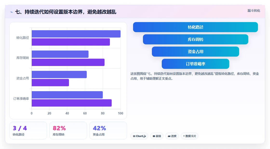 七、持续迭代如何设置版本边界，避免越改越乱