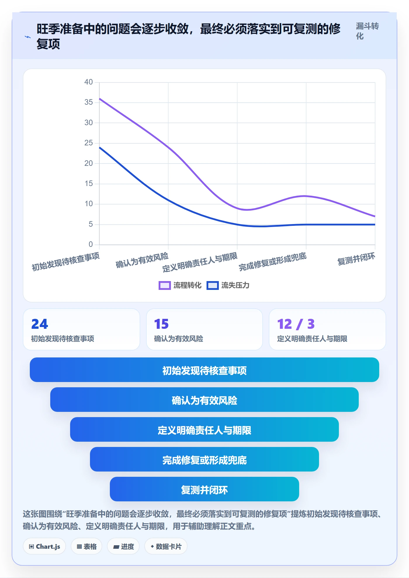 bi 平台操作手册：数据接入对应的旺季准备步骤