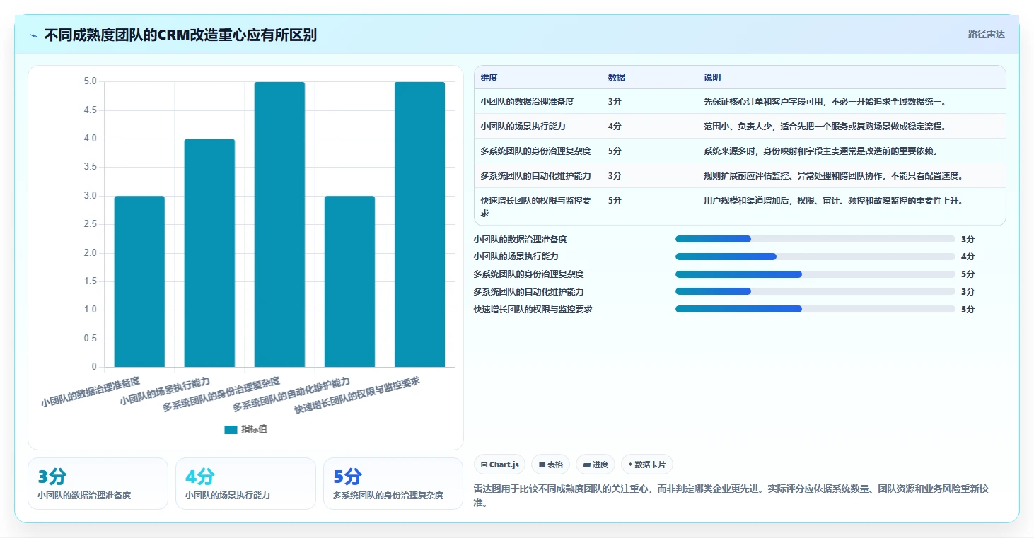 电商crm系统改造重点：从复购提升推进精细化运营