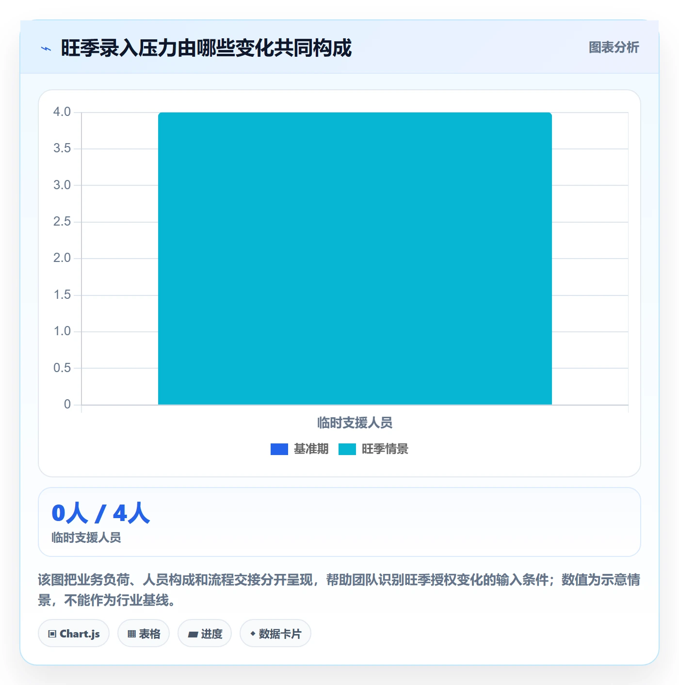 erp数据录入能力清单：旺季准备需要覆盖哪些权限分工事项