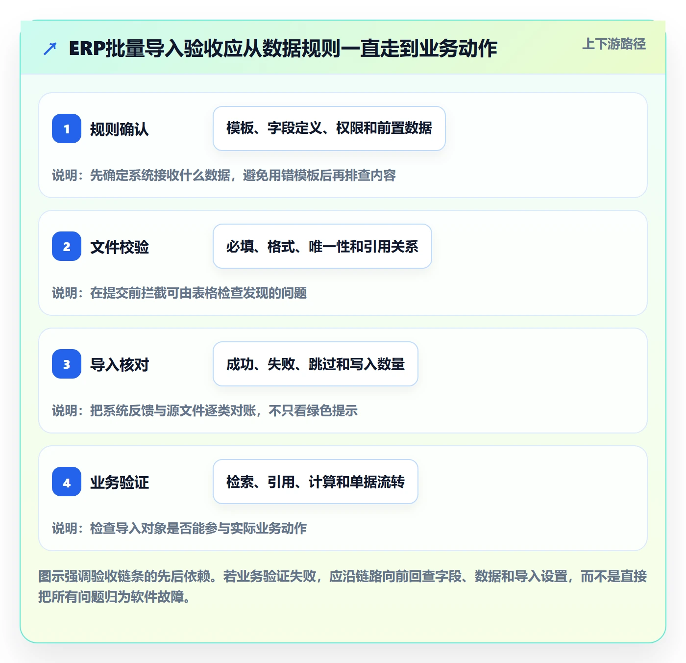 erp数据录入实战复盘：从批量导入验证核心功能效果