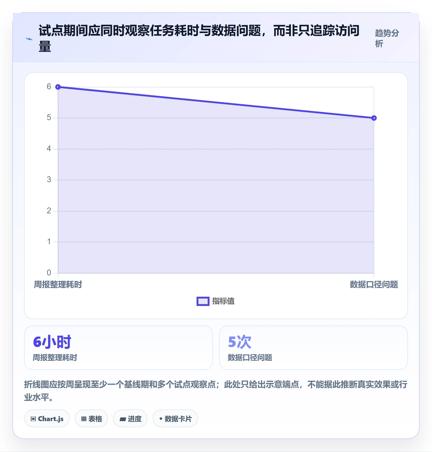 bi 平台操作手册：选型成本对应的精细化运营步骤