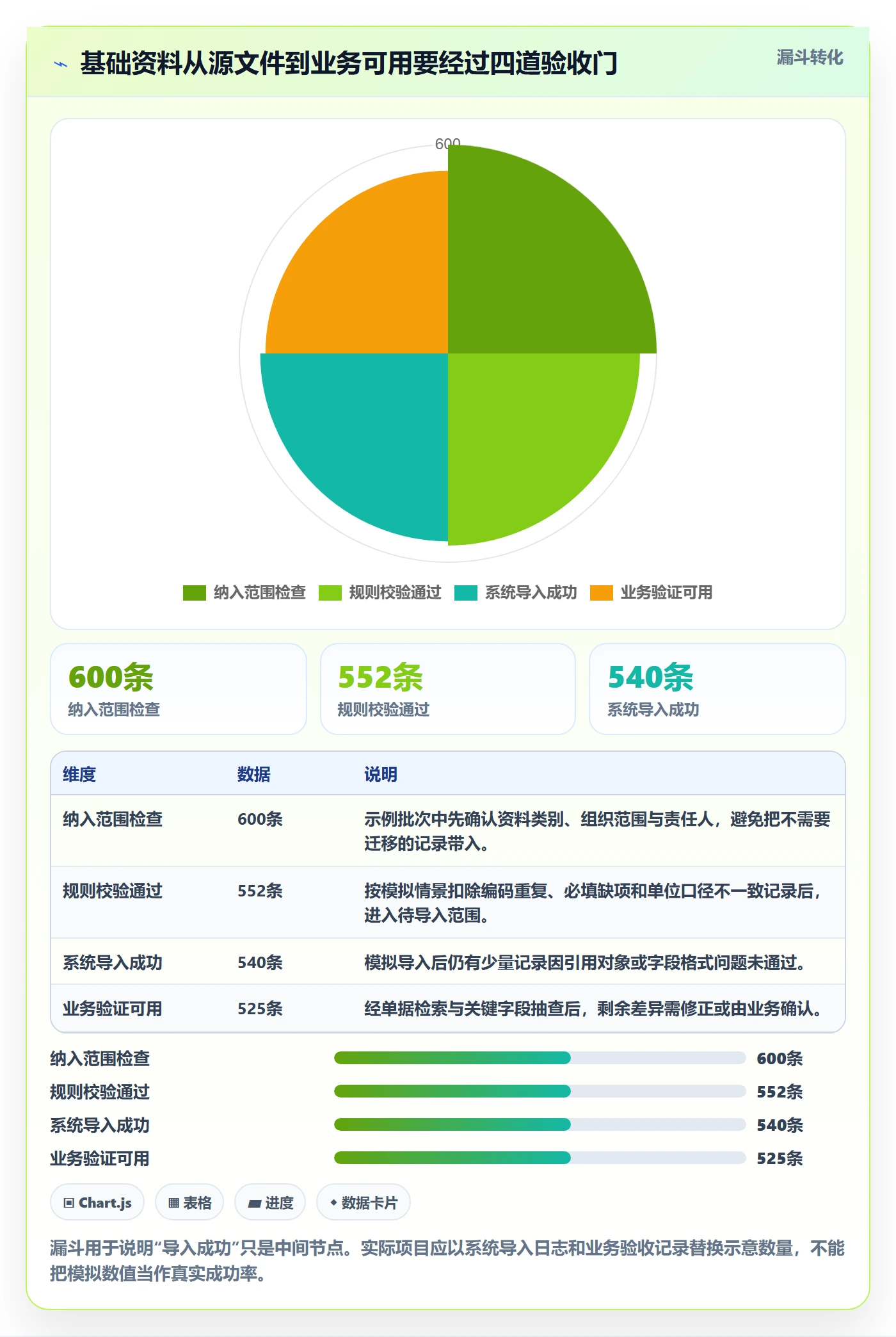 erp数据录入从0到1：基础资料的实操教程与操作要点