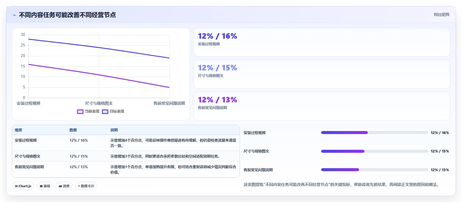 店铺运营包括哪些方面场景解析：内容运营中的选型方法怎么处理