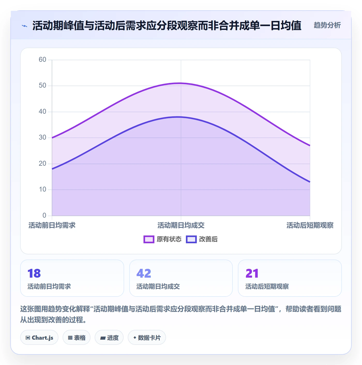店铺运营管理规划方法：库存协同与数据复盘如何衔接
