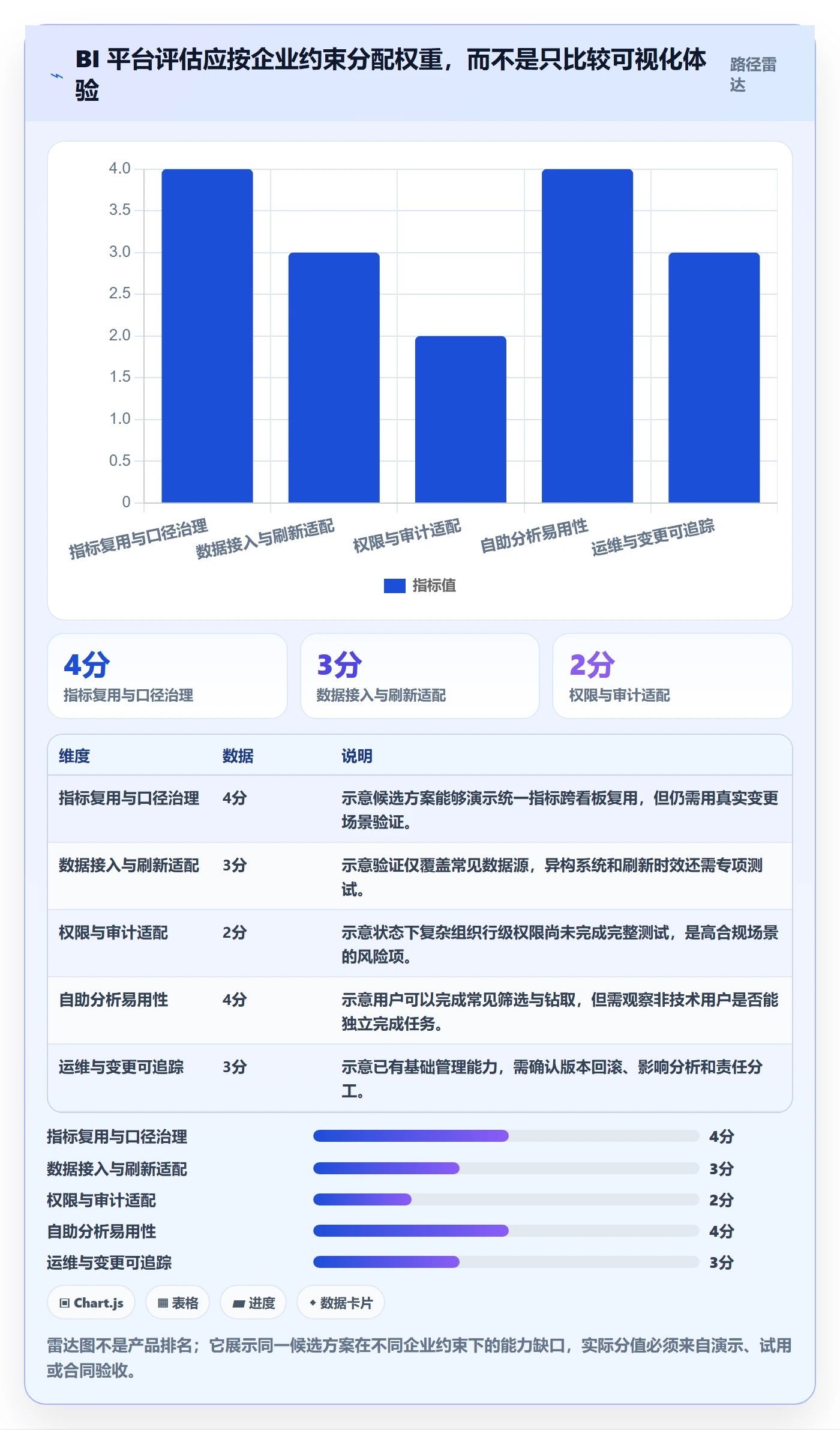 bi 平台实施路径：指标建模如何完成核心功能