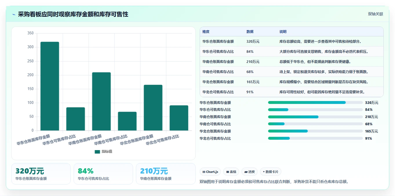 电商仓储管理：采购人员怎么用：从绩效管理到缩短盘点时间