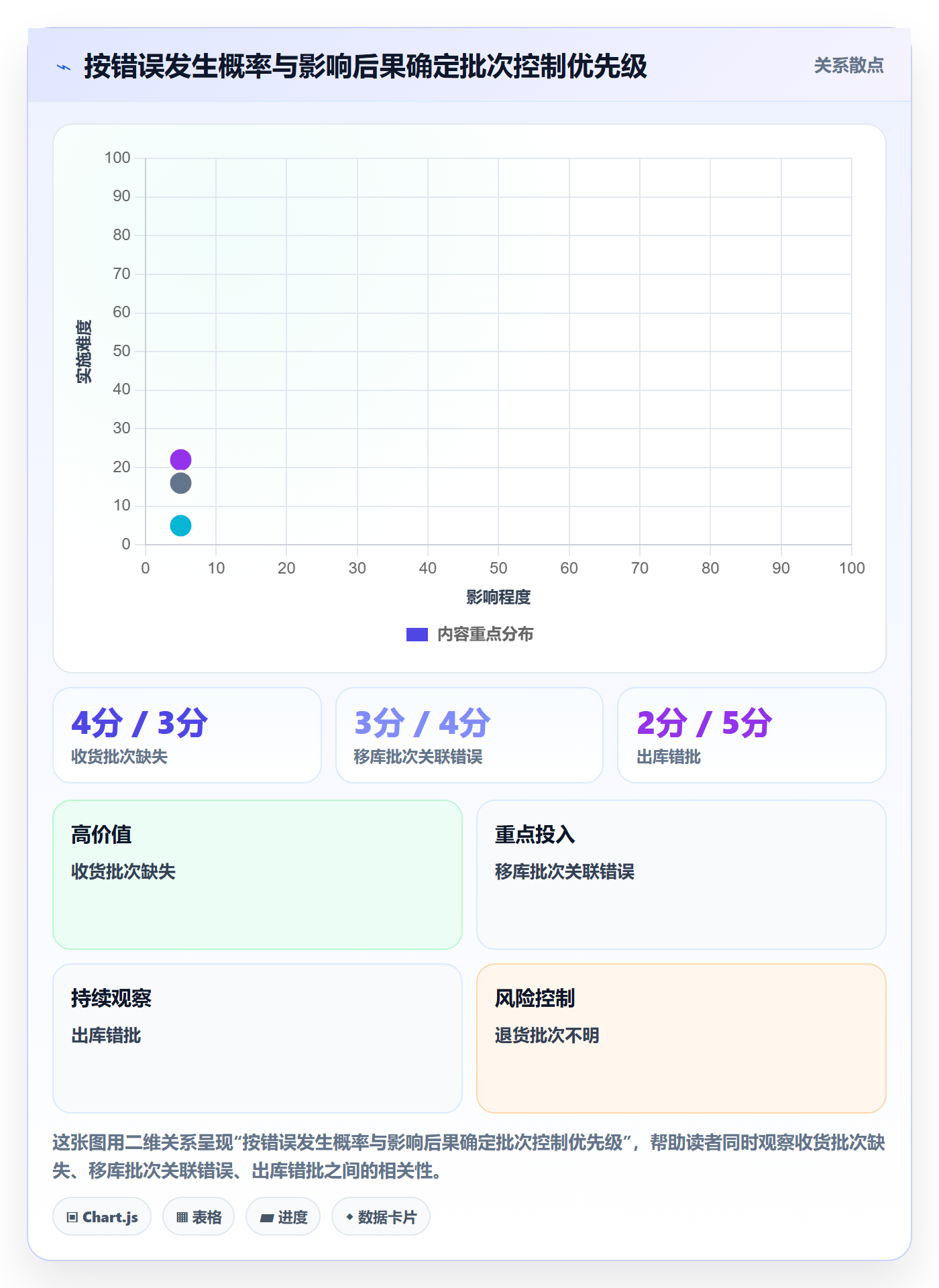 库存管理系统实施路径：批次管理如何完成自动化方案