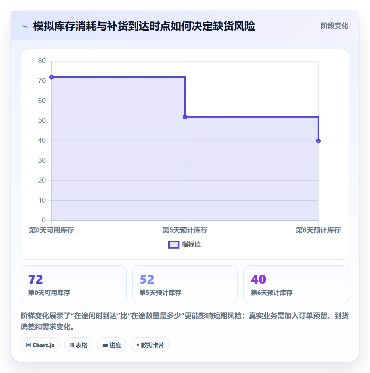 库存管理系统进阶课：围绕补货预警完善入门指南