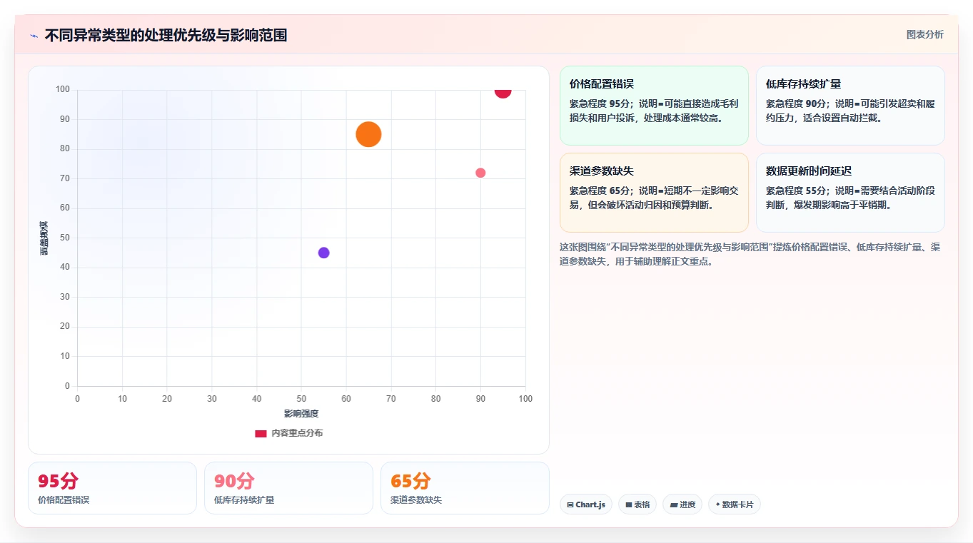 电商辅助软件:运营助理流程图解:营销自动化如何减少数据散落