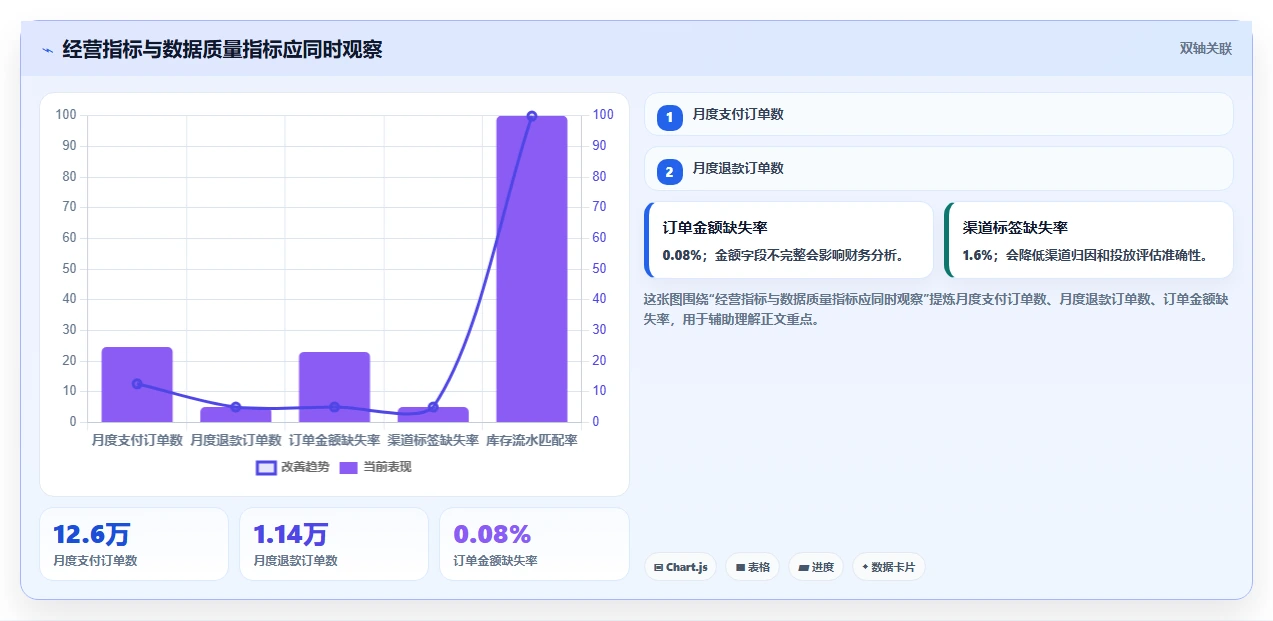 电商系统开发：品牌商家常见问题汇总：数据库设计与测试不充分一次讲清