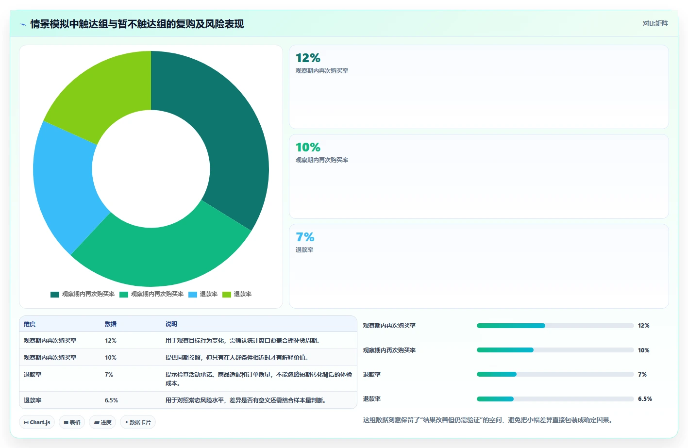 店铺运营包括哪些方面选择标准:用户运营维度如何评估落地案例