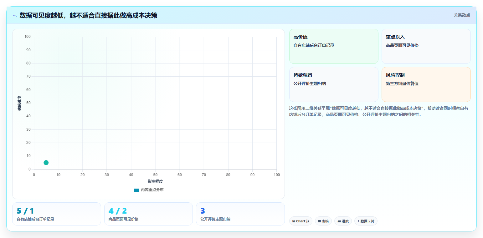 拼多多数据分析工具免费业务拆解：竞品监控为什么影响新手避坑
