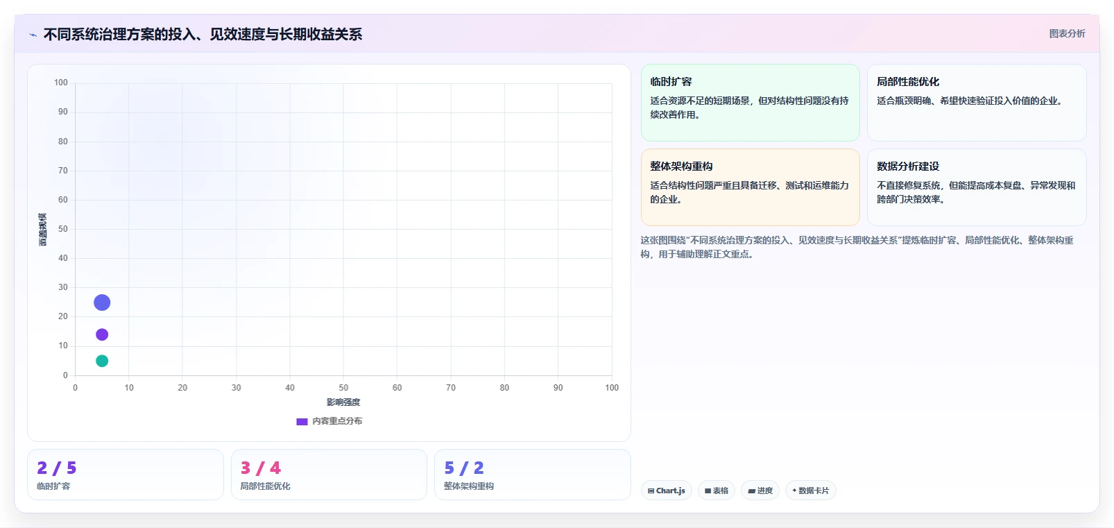 电商系统开发：企业管理层改善方案：告别高峰期卡顿，逐步实现降低长期成本