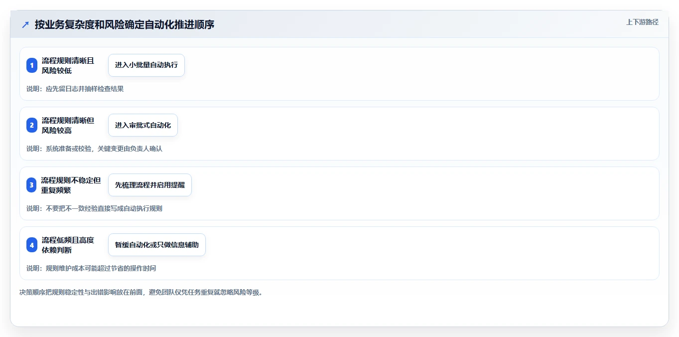 店铺运营包括哪些方面怎么选?商品运营相关的自动化方案判断标准