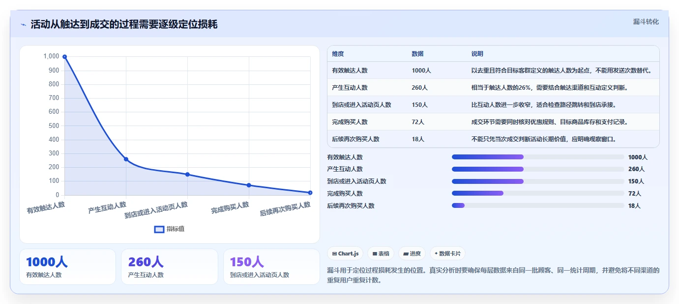 店铺运营包括哪些方面升级方案:用多店经营改善活动运营