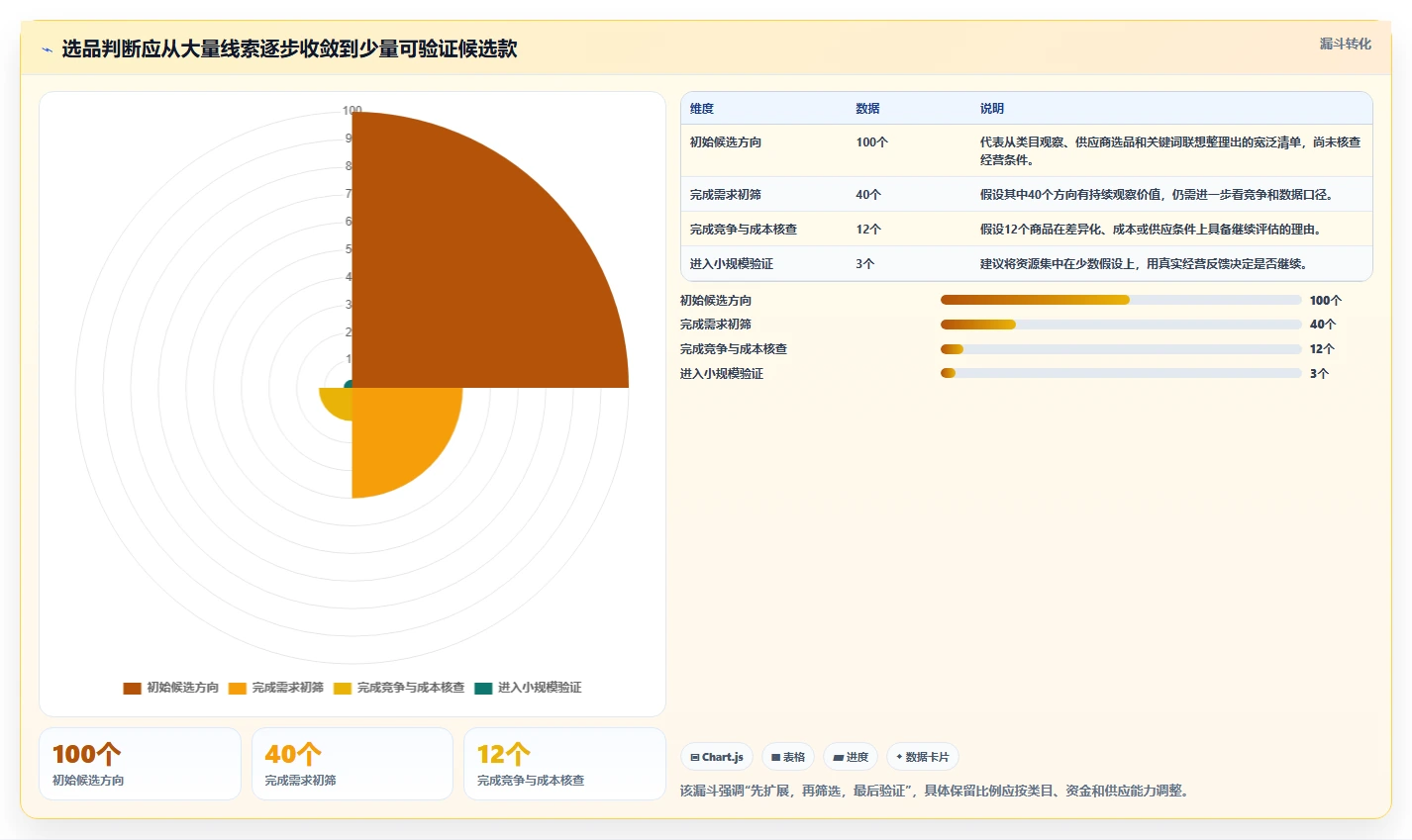 拼多多数据分析工具免费精细化运营全解析：重点看懂选品数据