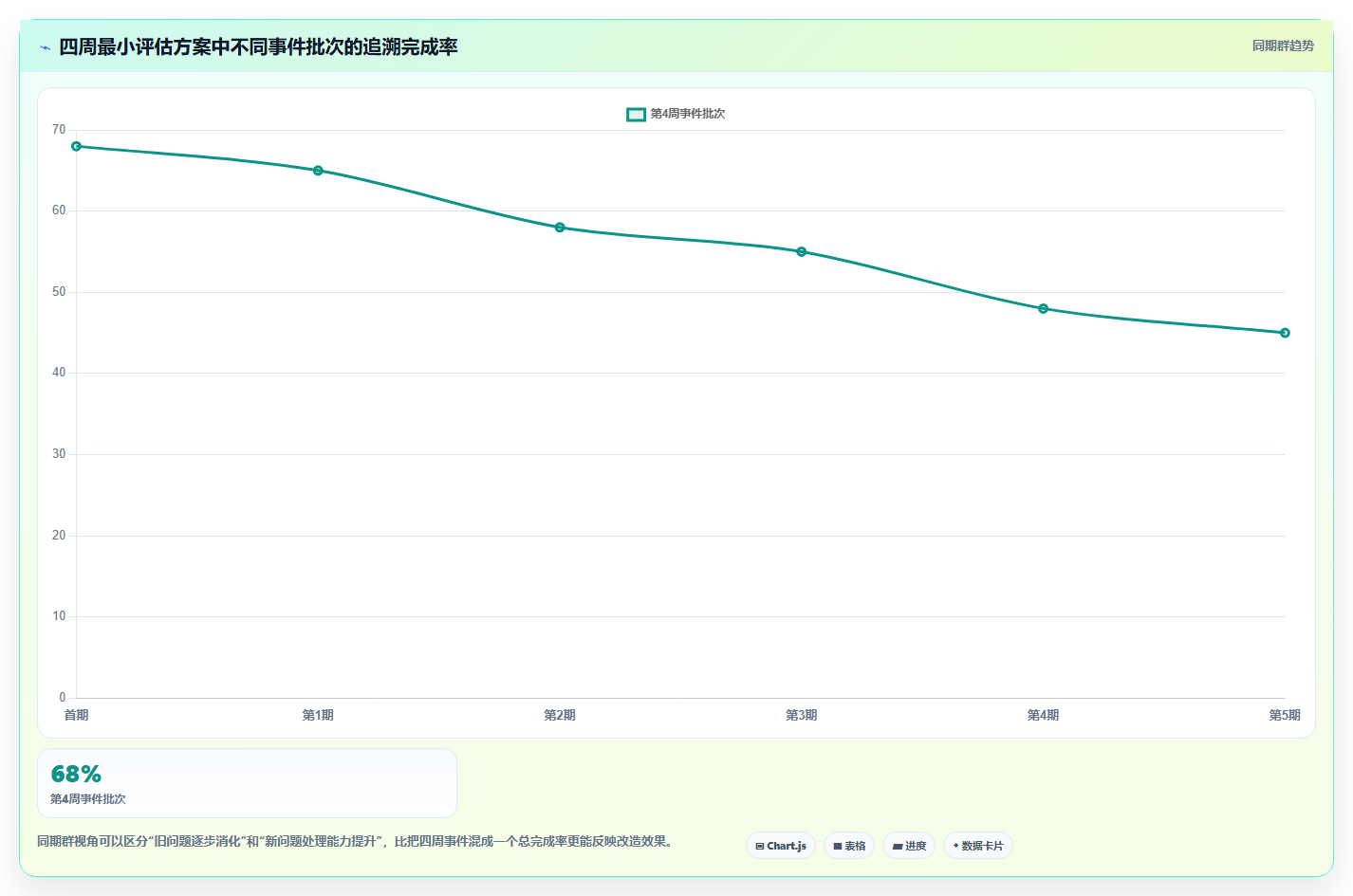 数据库存：产品技术团队核心指标：判断历史追溯是否正在缓解历史难追溯